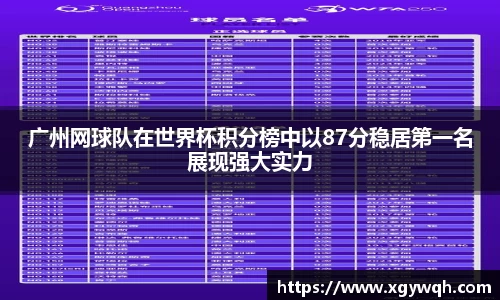 广州网球队在世界杯积分榜中以87分稳居第一名展现强大实力
